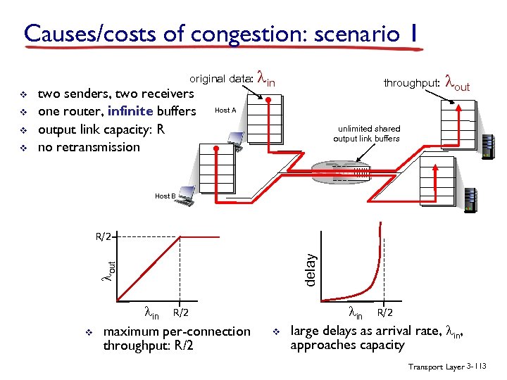 Causes/costs of congestion: scenario 1 original data: lin v v lout Host A unlimited