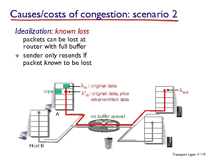 Causes/costs of congestion: scenario 2 Idealization: known loss v packets can be lost at