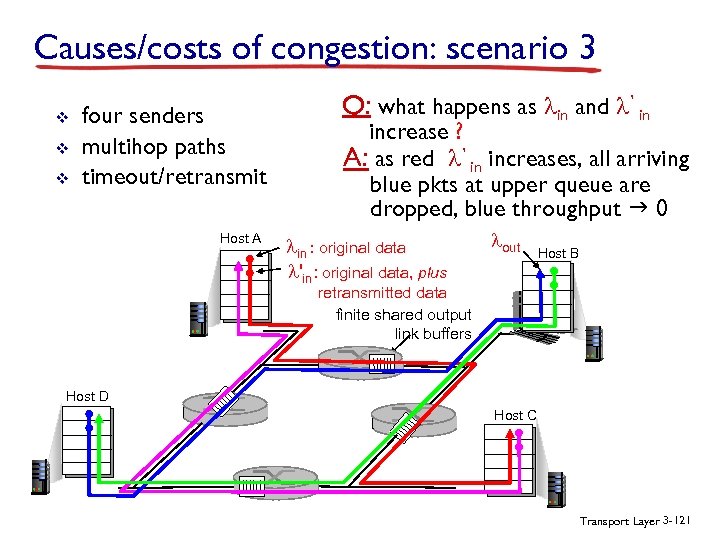 Causes/costs of congestion: scenario 3 v v v four senders multihop paths timeout/retransmit Host