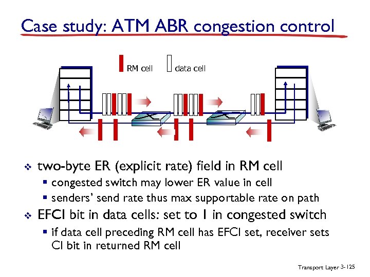 Case study: ATM ABR congestion control RM cell v data cell two-byte ER (explicit