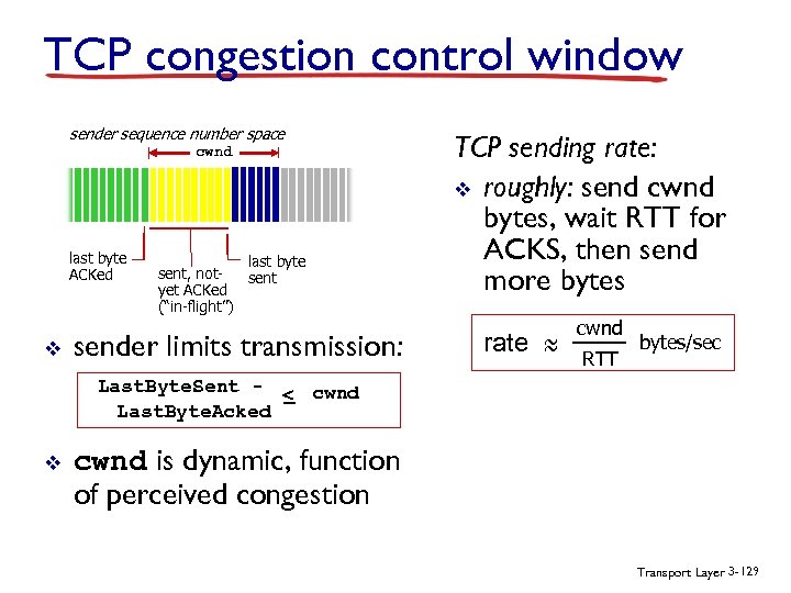 TCP congestion control window sender sequence number space cwnd last byte ACKed v last