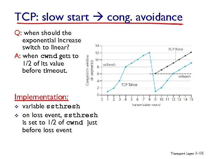 TCP: slow start cong. avoidance Q: when should the exponential increase switch to linear?