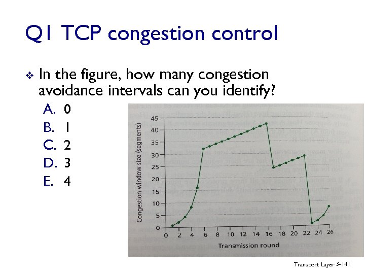Q 1 TCP congestion control v In the figure, how many congestion avoidance intervals