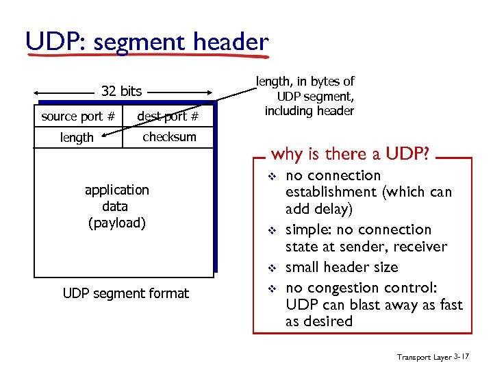 UDP: segment header 32 bits source port # dest port # length checksum application