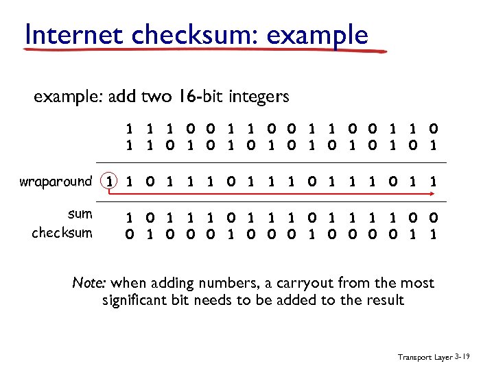 Internet checksum: example: add two 16 -bit integers 1 1 0 0 1 1