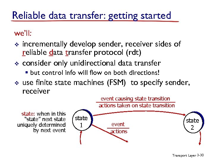 Reliable data transfer: getting started we’ll: v incrementally develop sender, receiver sides of reliable