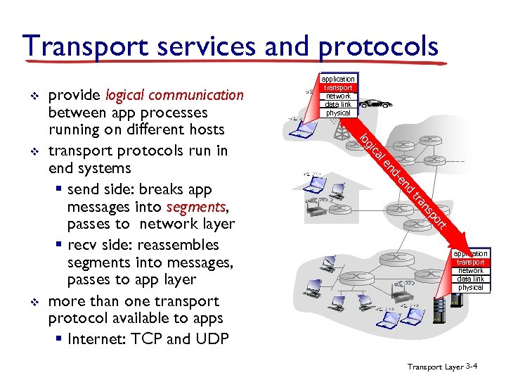 Transport services and protocols v le ca gi nd -e nd ns tra t