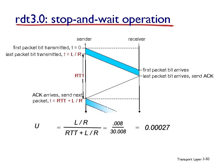 rdt 3. 0: stop-and-wait operation sender receiver first packet bit transmitted, t = 0