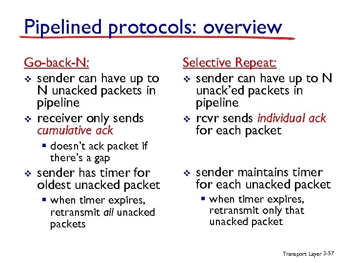 Pipelined protocols: overview Go-back-N: v sender can have up to N unacked packets in