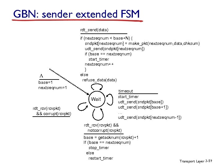 GBN: sender extended FSM rdt_send(data) L base=1 nextseqnum=1 if (nextseqnum < base+N) { sndpkt[nextseqnum]