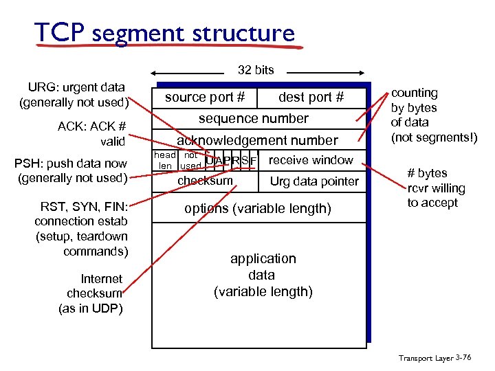 TCP segment structure 32 bits URG: urgent data (generally not used) ACK: ACK #