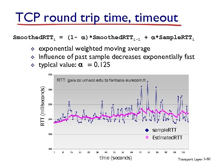 TCP round trip time, timeout Smoothed. RTTi = (1 - )*Smoothed. RTTi-1 + *Sample.