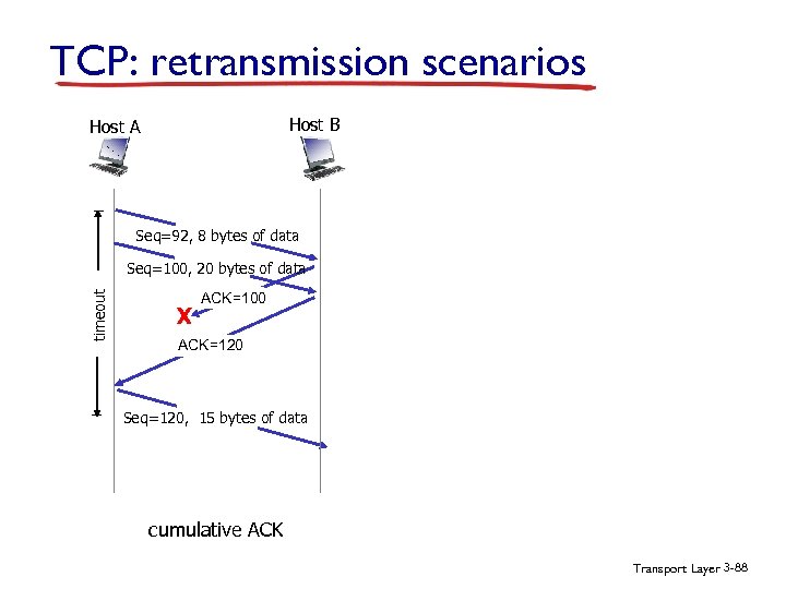 TCP: retransmission scenarios Host B Host A Seq=92, 8 bytes of data timeout Seq=100,