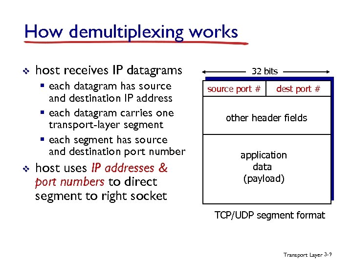 How demultiplexing works v host receives IP datagrams § each datagram has source and