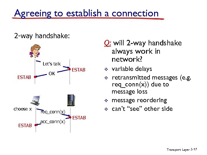 Agreeing to establish a connection 2 -way handshake: Q: will 2 -way handshake always