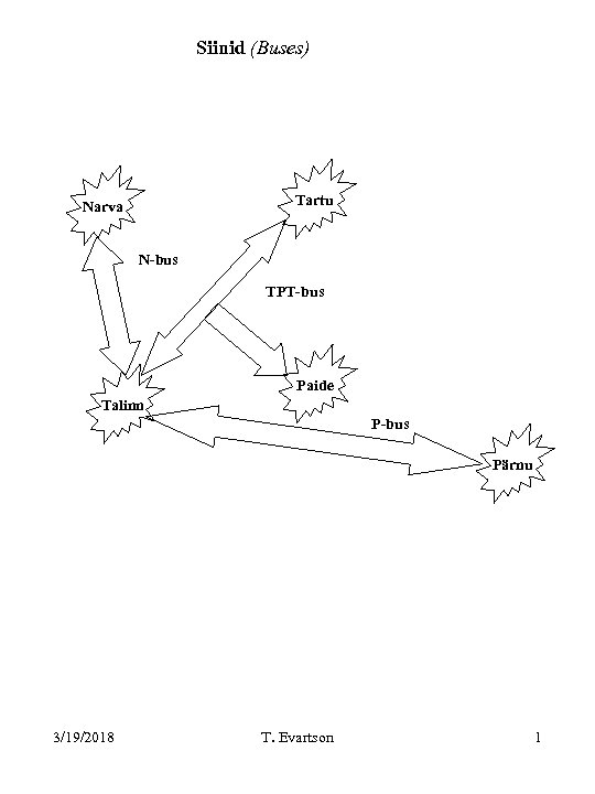 Siinid (Buses) Tartu Narva N-bus TPT-bus Paide Talinn P-bus Pärnu 3/19/2018 T. Evartson 1