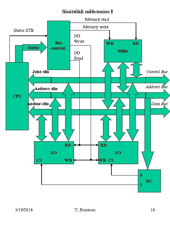 Siinitsükli määramine I Memory read Memory write Status STB Status Bus control. I/O Write