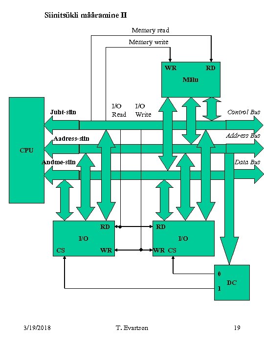 Siinitsükli määramine II Memory read Memory write WR RD Mälu I/O Read Juht-siin I/O