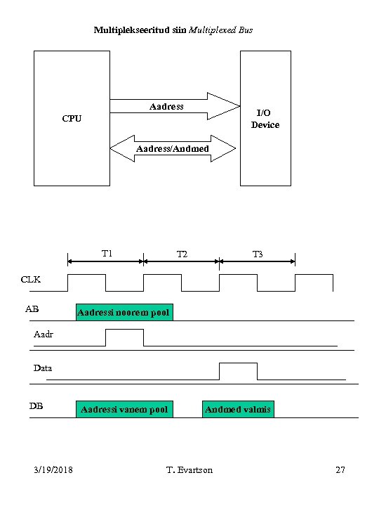 Multiplekseeritud siin Multiplexed Bus Aadress I/O Device CPU Aadress/Andmed T 1 T 2 T