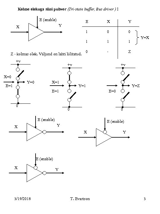 Kolme olekuga siini puhver (Tri-state buffer, Bus driver ) I E (enable) E X