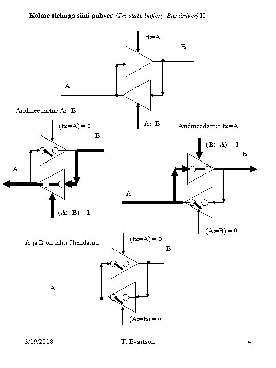 Kolme olekuga siini puhver (Tri-state buffer, Bus driver) II B: =A B A Andmeedastus