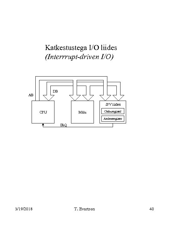 Katkestustega I/O liides (Interrrupt-driven I/O) DB AB S/V liides CPU Mälu Olekuregister Andmeregister IRQ