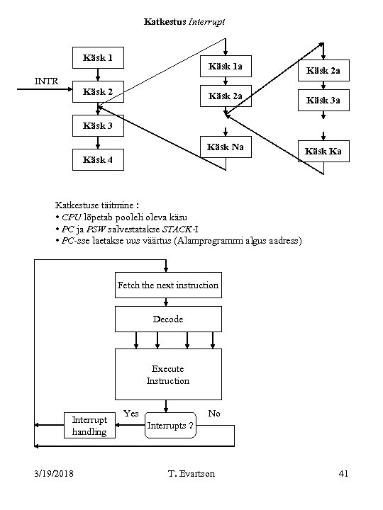 Katkestus Interrupt Käsk 1 Käsk 2 a Käsk 3 a Käsk Na INTR Käsk