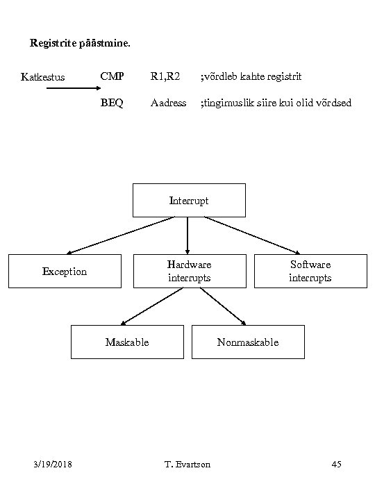 Registrite päästmine. CMP R 1, R 2 ; võrdleb kahte registrit BEQ Katkestus Aadress