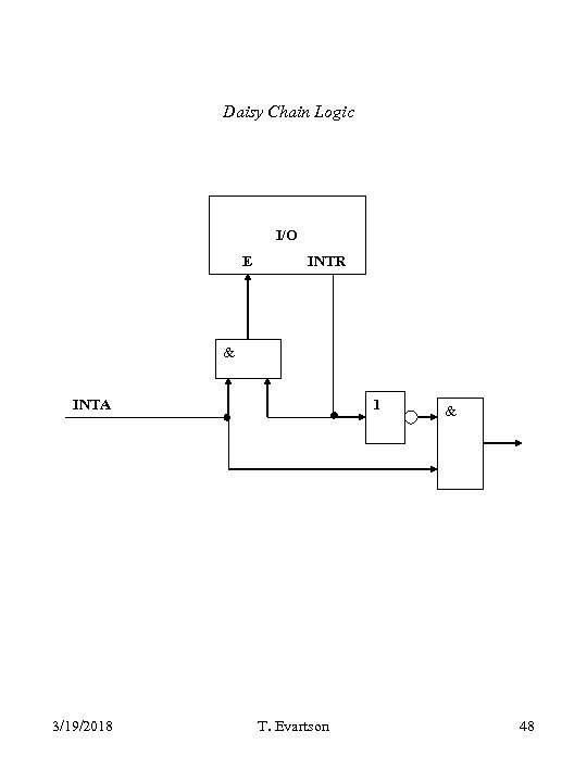 Daisy Chain Logic I/O E INTR & INTA 3/19/2018 1 T. Evartson & 48