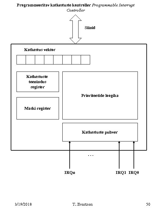 Programmeeritav katkestuste kontroller Programmable Interrupt Controller Siinid Katkestus vektor Katkestuste teenindus register Prioriteetide loogika