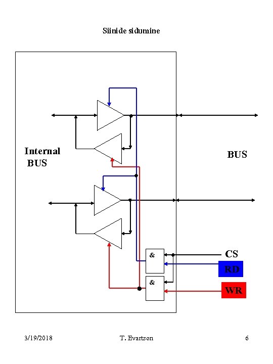 Siinide sidumine Internal BUS & & 3/19/2018 T. Evartson CS RD WR 6 