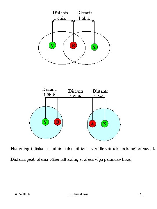 Distants 1 ühik Y B Distants 1 ühik Y Distants 1 ühik B X