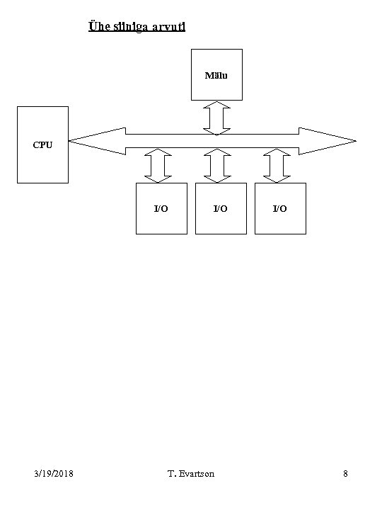 Ühe siiniga arvuti Mälu CPU I/O 3/19/2018 I/O T. Evartson I/O 8 