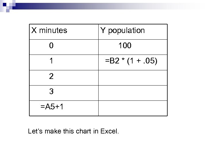 X minutes Y population 0 100 1 =B 2 * (1 +. 05) 2