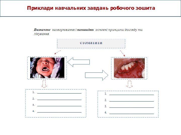  Приклади навчальних завдань робочого зошита 