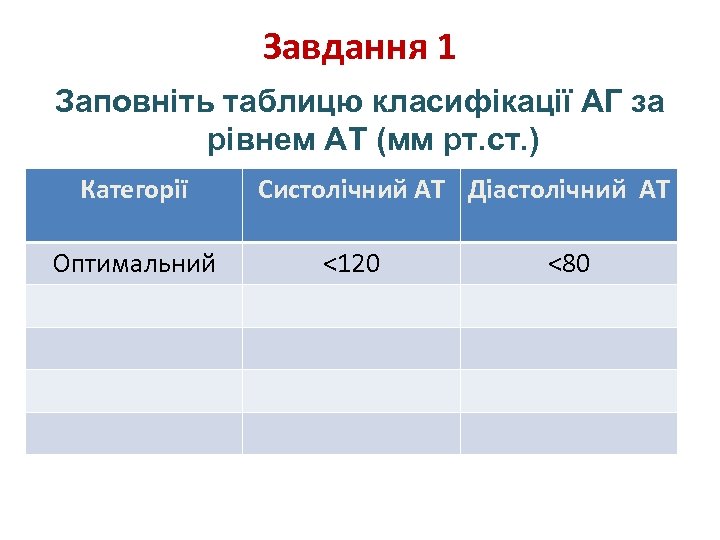 Завдання 1 Заповніть таблицю класифікації АГ за рівнем АТ (мм рт. ст. ) Категорії