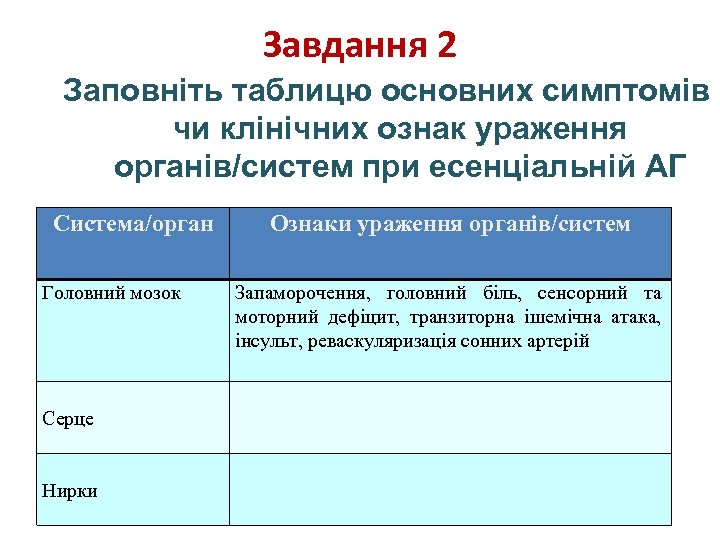 Завдання 2 Заповніть таблицю основних симптомів чи клінічних ознак ураження органів/систем при есенціальній АГ