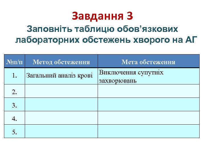 Завдання 3 Заповніть таблицю обов’язкових лабораторних обстежень хворого на АГ №п/п 1. 2. 3.