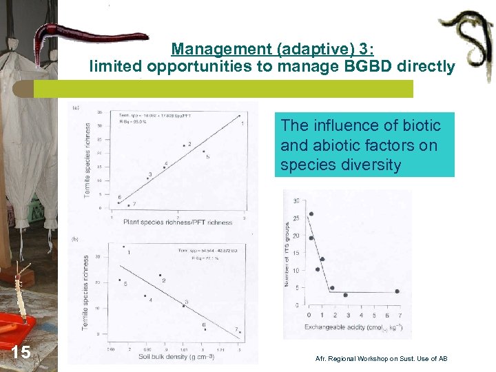 Management (adaptive) 3: limited opportunities to manage BGBD directly The influence of biotic and