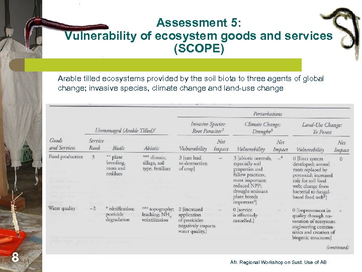 Assessment 5: Vulnerability of ecosystem goods and services (SCOPE) Arable tilled ecosystems provided by