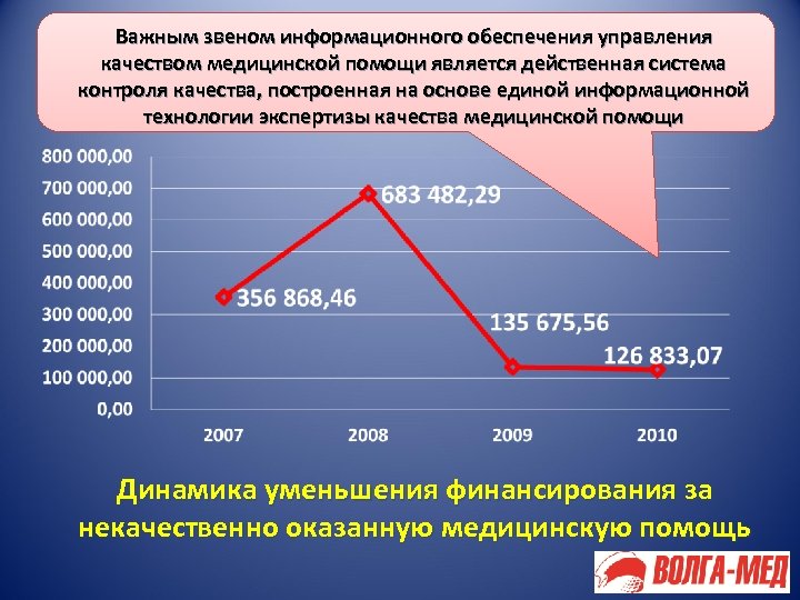 Важным звеном информационного обеспечения управления качеством медицинской помощи является действенная система контроля качества, построенная