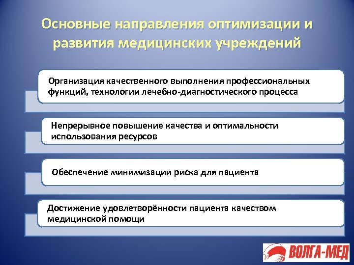 План развития медицинской организации образец