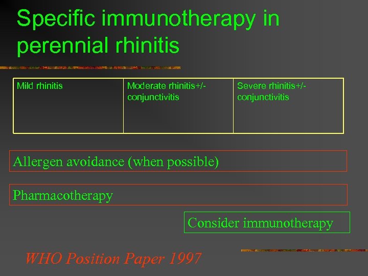 Specific immunotherapy in perennial rhinitis Mild rhinitis Moderate rhinitis+/conjunctivitis Severe rhinitis+/conjunctivitis Allergen avoidance (when