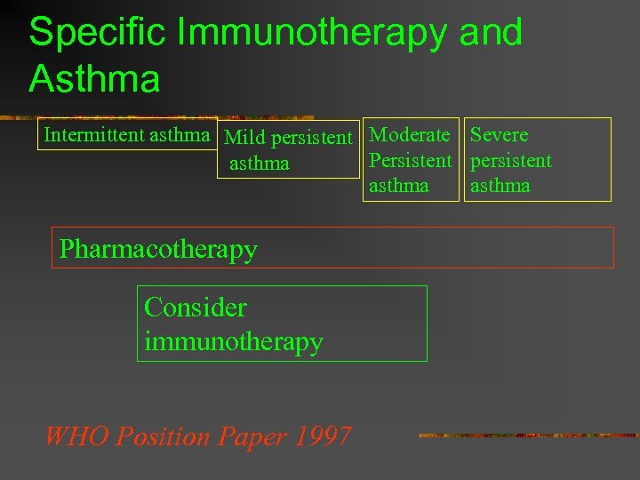 Specific Immunotherapy and Asthma Intermittent asthma Mild persistent Moderate Severe Persistent persistent asthma Pharmacotherapy