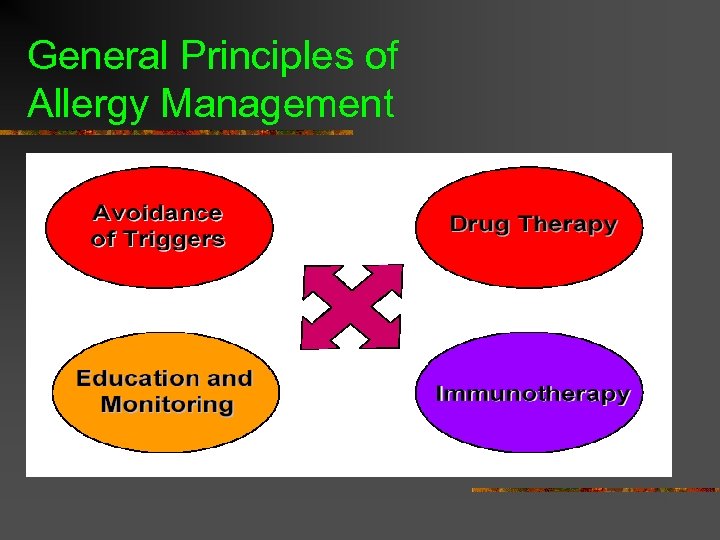 General Principles of Allergy Management 