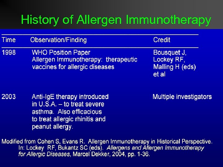 History of Allergen Immunotherapy 