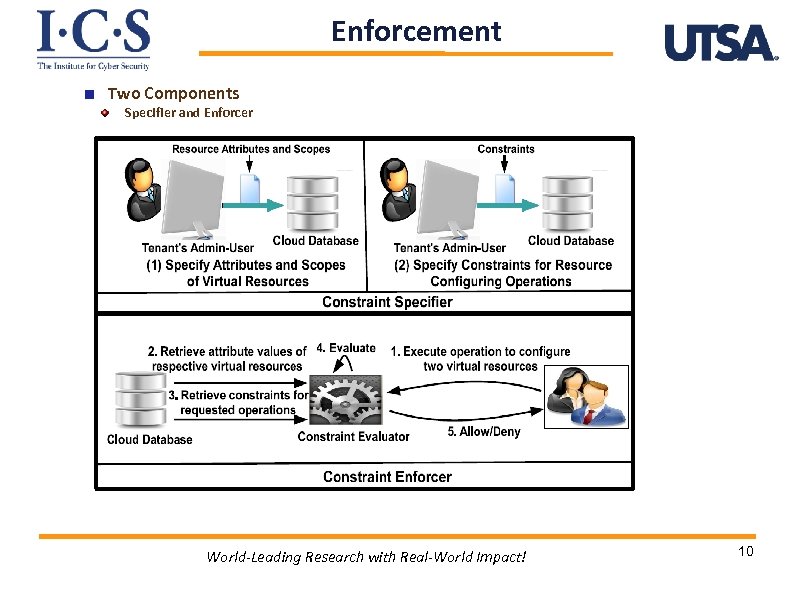 Enforcement Two Components Specifier and Enforcer World-Leading Research with Real-World Impact! 10 
