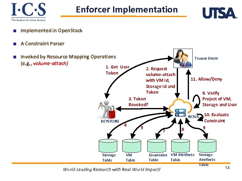 Enforcer Implementation Implemented in Open. Stack A Constraint Parser Invoked by Resource Mapping Operations