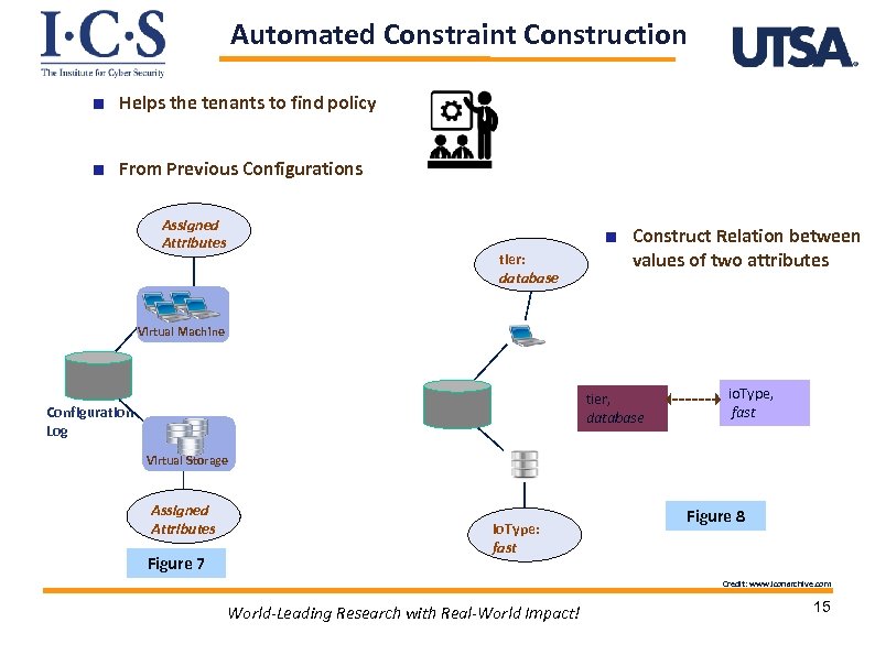 Automated Constraint Construction Helps the tenants to find policy From Previous Configurations Assigned Attributes