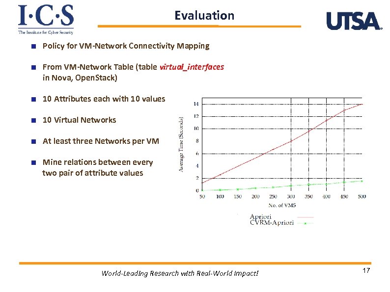 Evaluation Policy for VM-Network Connectivity Mapping From VM-Network Table (table virtual_interfaces in Nova, Open.